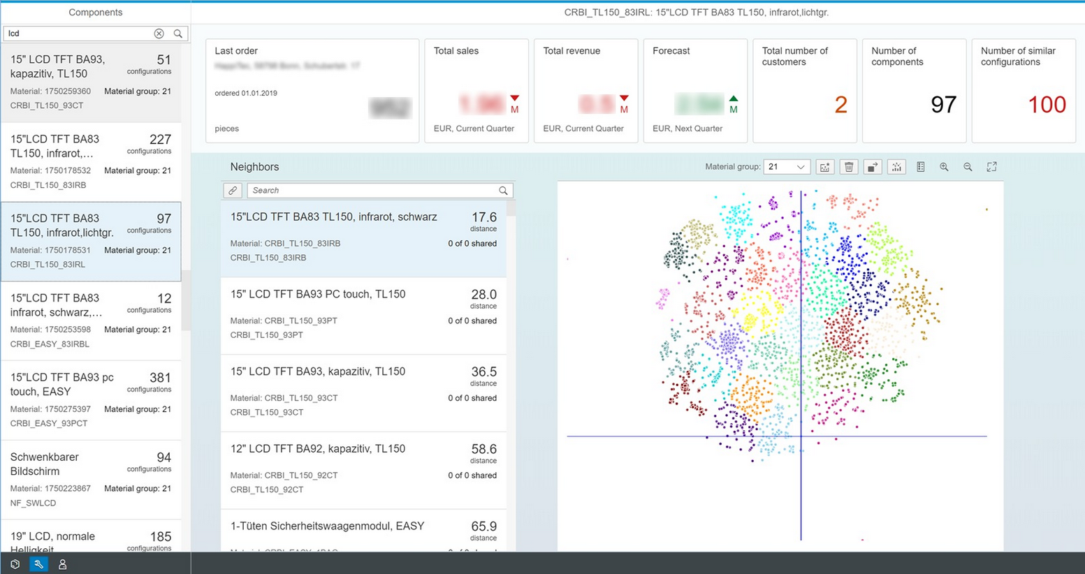 Warenkorbanalyse2 Werbeoberfläche für die Datenanalyse