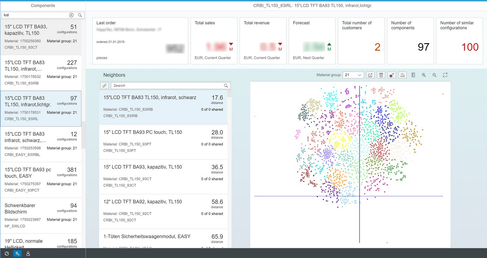 Werbeoberfläche für die Datenanalyse