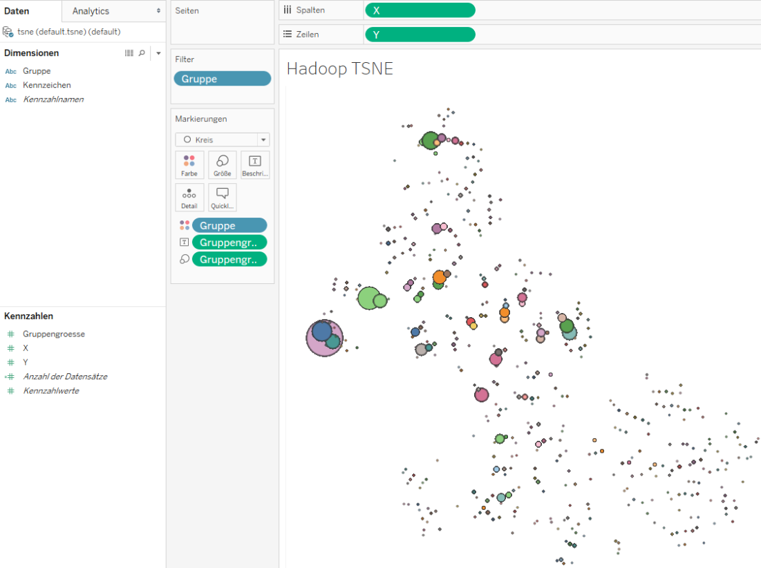 bix_ai_tools_stammdatenoptimierung Verteilung aller Kennzeichengruppen und ihre Größe (Darstellung in Tableau Desktop)