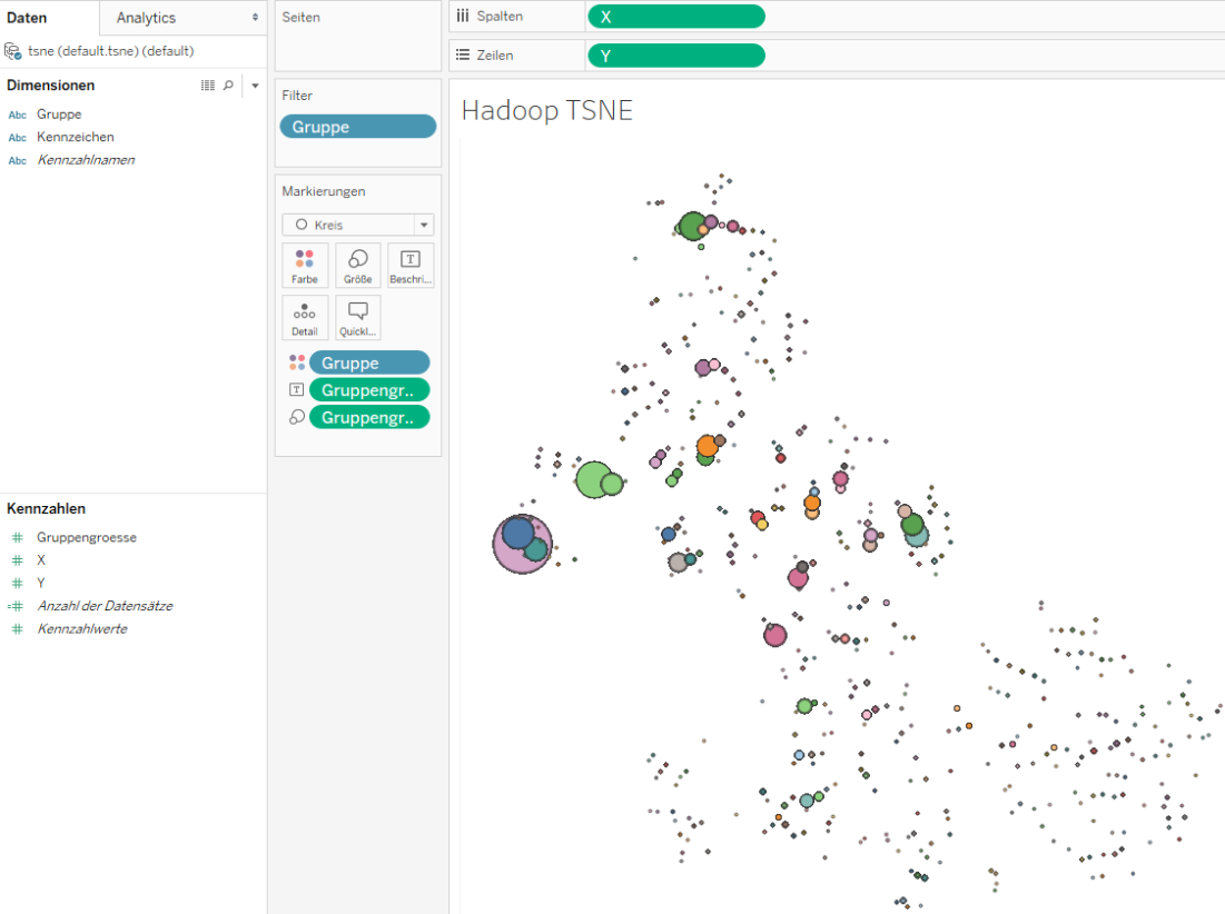 Verteilung aller Kennzeichengruppen und ihre Größe (Darstellung in Tableau Desktop)