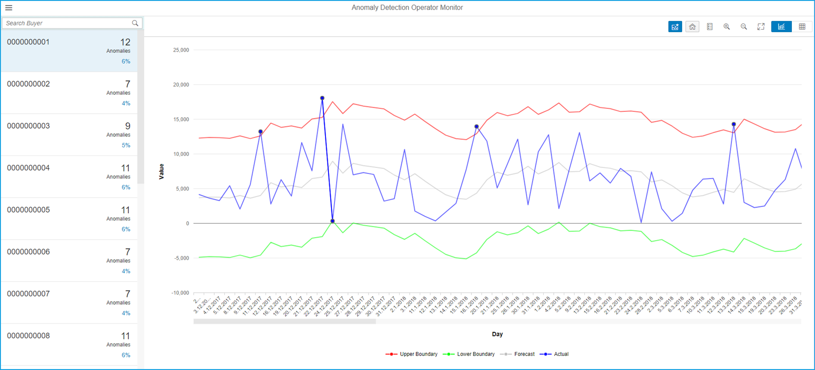 Automatisiertes-Management-Reporting