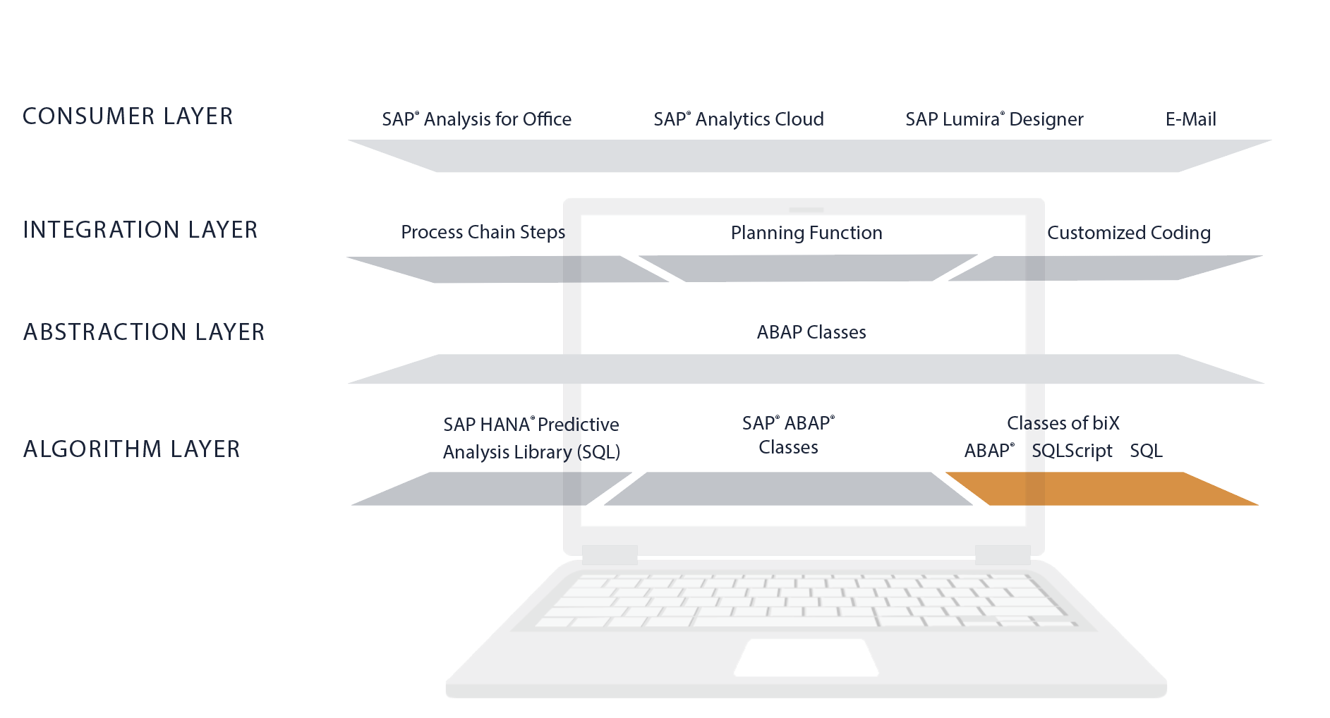 Predictive Content Architektur